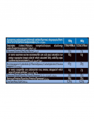 MULTICHOICE HIGH Protein Bar – Blueberry Cheesecake 12 × 60 g на супер цена Протеинови барове