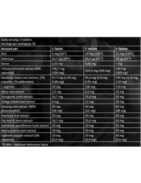 Kevin Levrone Black Line / Anabolic Test
